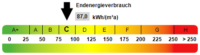 Kennwert Energieausweis